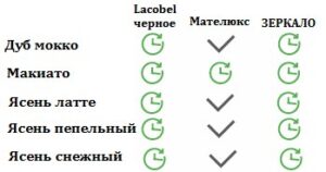Дверь межкомнатная Сибирь Профиль La Stella 202