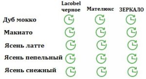 Дверь межкомнатная Сибирь Профиль La Stella 216